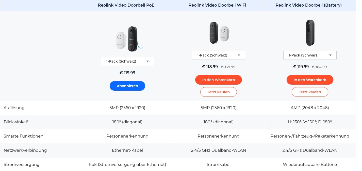 Übersicht Reolink Batterie Türklingel
