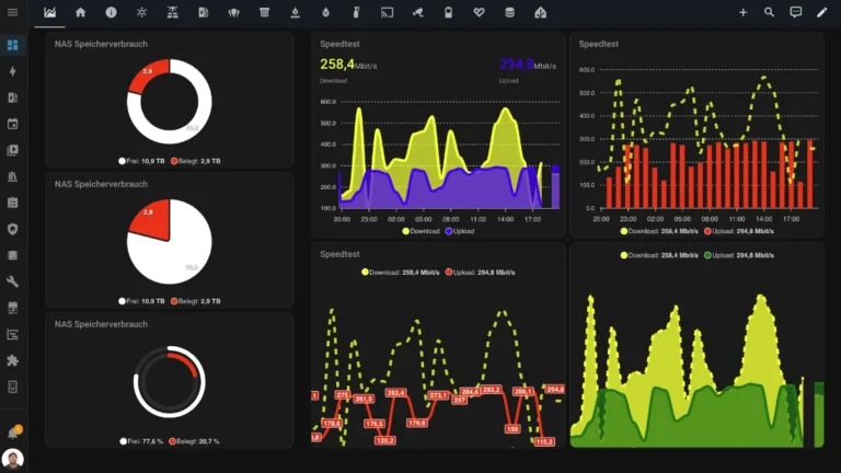 Mehr über den Artikel erfahren Apex Charts Karte für Home Assistant Dashboard
