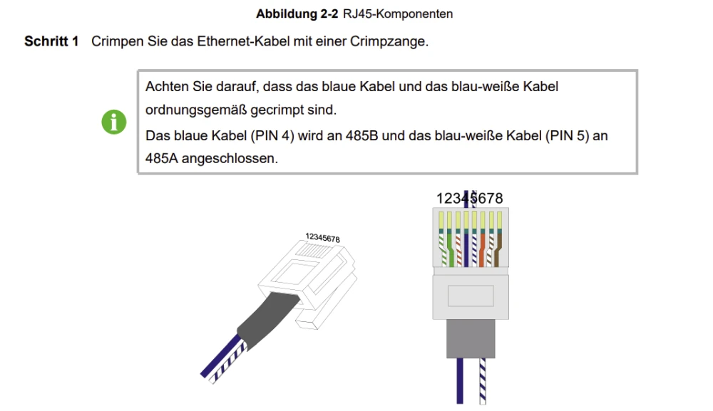 Sungrow AC22E RS485 Kommunikationsanschluss