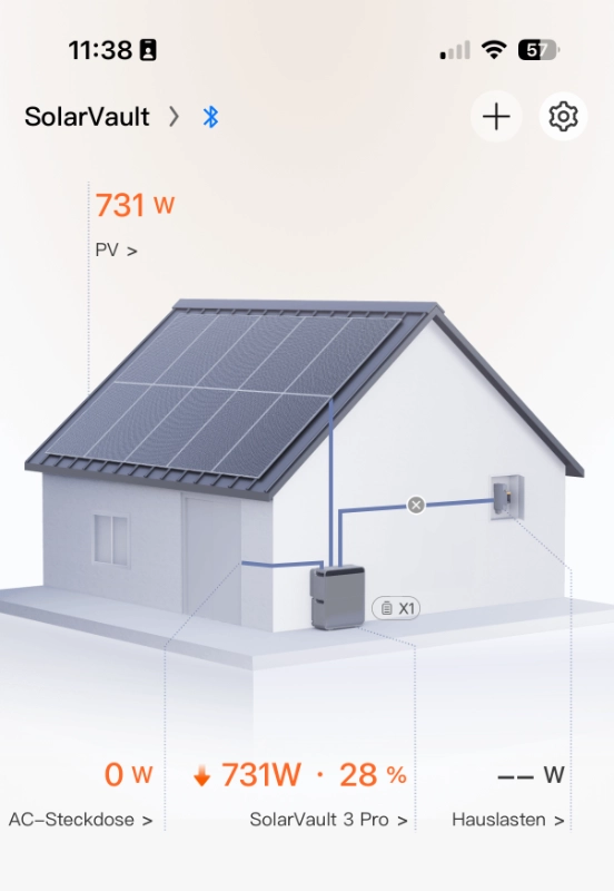 Jackery Solar Vault 3 Pro Stromerzeugung mit Süd Ausrichtung und 60 Grad Neigung.