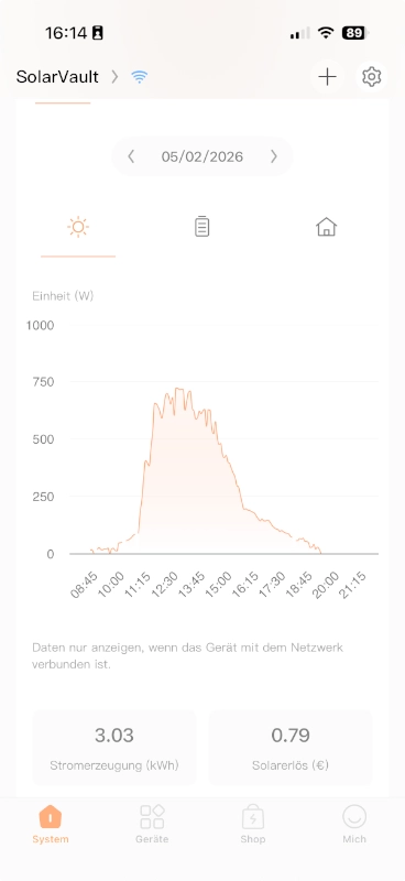 Jackery Solarproduktion am 2. Mai 2026 mit Süd Ausrichtung und 60° Niegung bei 0,9 kWp